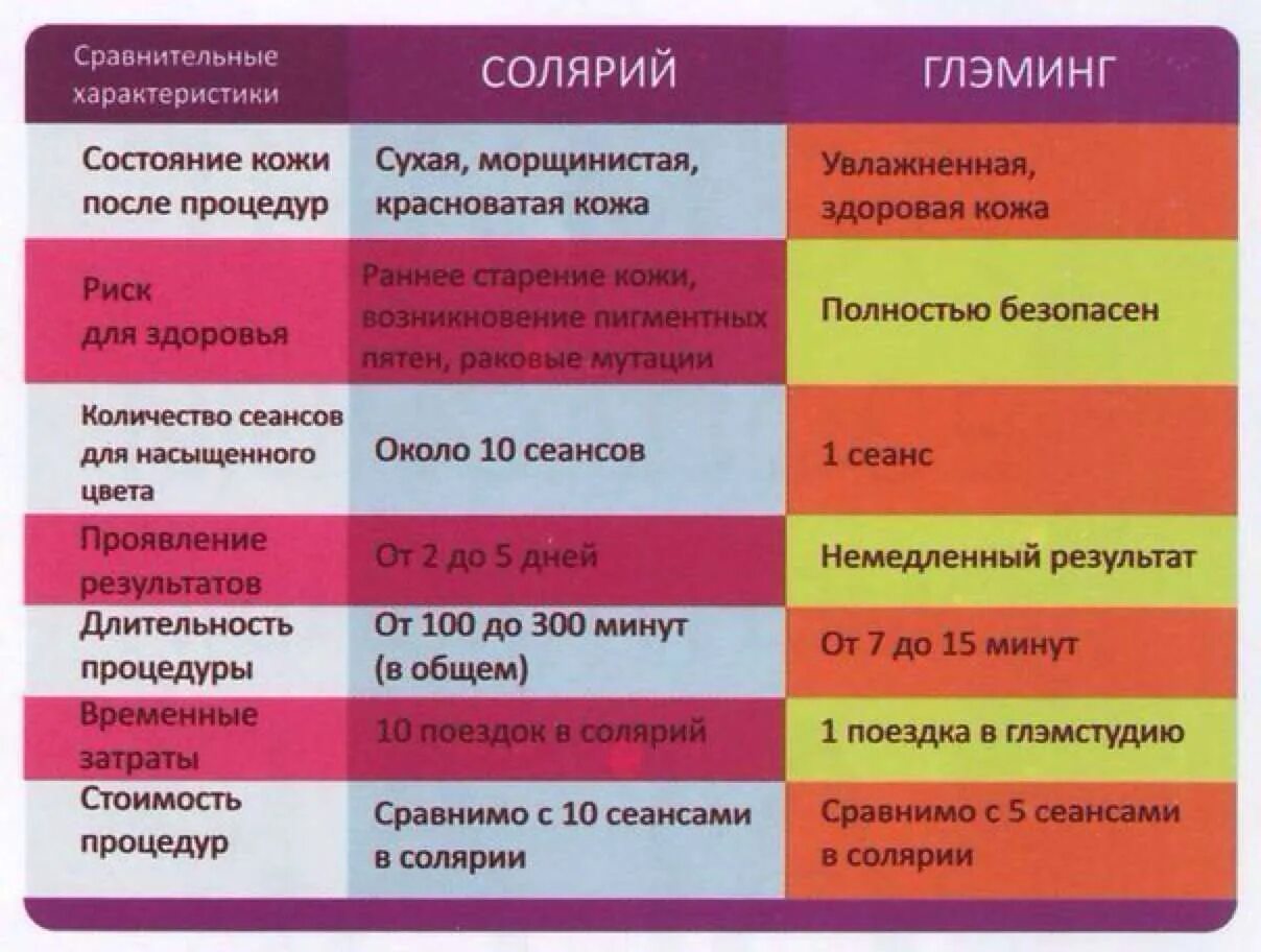 Сколько минут в солярии первый. Памятка для солярия. Солярий рекомендации. Солярий по типу кожи. Памятка посещения солярия.