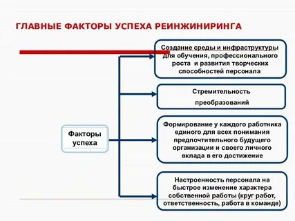Реинжиниринг обращений и запросов реинжиниринг