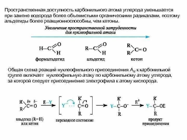 Реагент пропана. Реакция нуклеофильного присоединения альдегидов. Механизм нуклеофильного присоединения к карбонильной группе. Нуклеофильное присоединение к карбонильной группе. Кетоны реакция нуклеофильного присоединения.