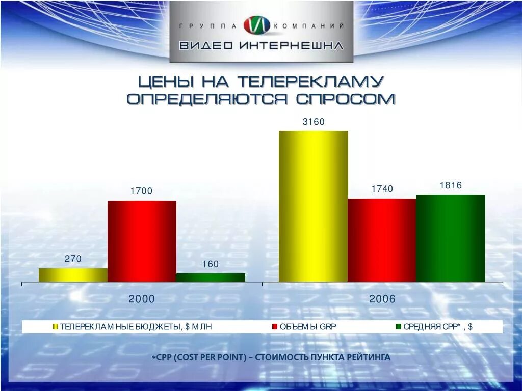 Per point. Стоимость одного пункта рейтинга. srr показатель. стоимость цена одного пункта рейтинга cpp. cost per point.