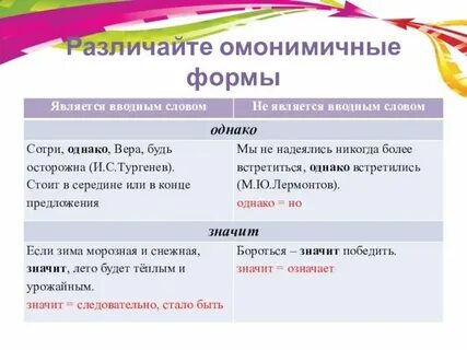 Формы слова foot