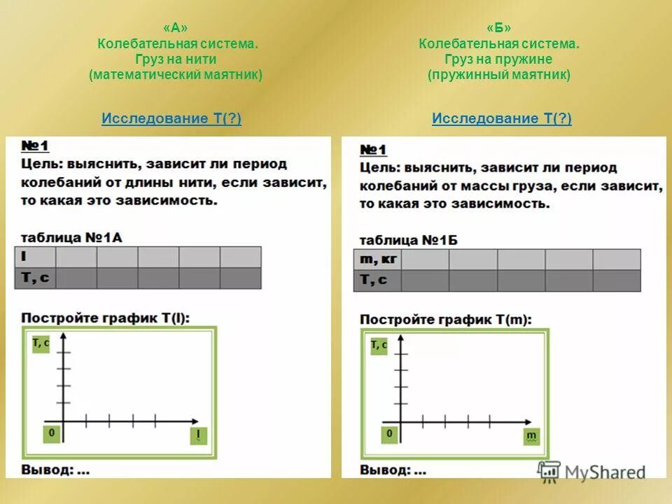построить график зависимости периода колебаний от массы