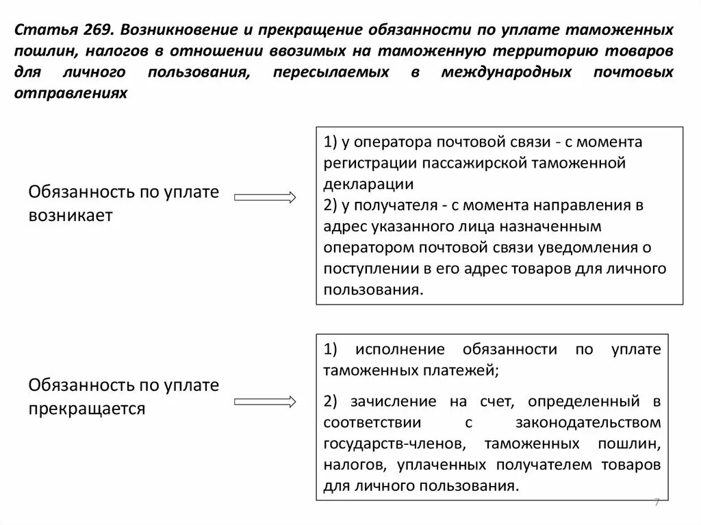 Таможенные пошлины а также налоги. Обязанность по уплате таможенных пошлин и налогов. Возникновение обязанности по уплате таможенных платежей. Обязанность по уплате таможенных пошлин, налогов возникает в. Случаи возникновения уплаты таможенных платежей.