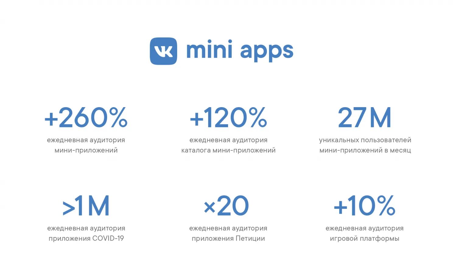 Https apps 12 ru. ВК мини АППС. Мини приложения в ВК. Реклама приложения ВКОНТАКТЕ. В мини ВК.