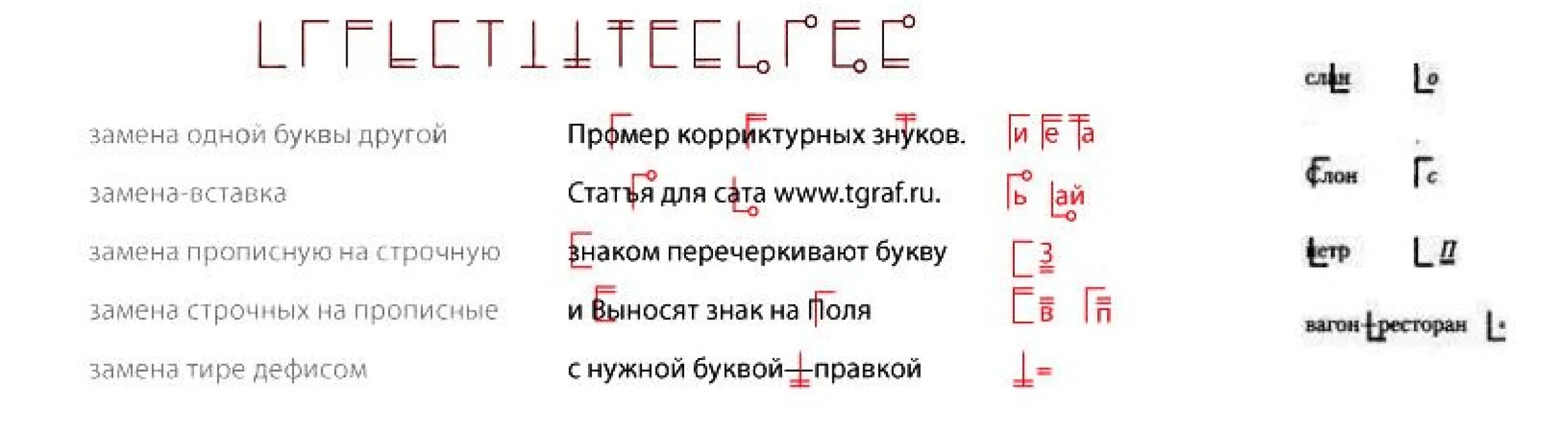 Замена букв символами. Знаки редакторской правки таблица. Корректурные знаки. Знаки корректуры текста. Корректорские значки.