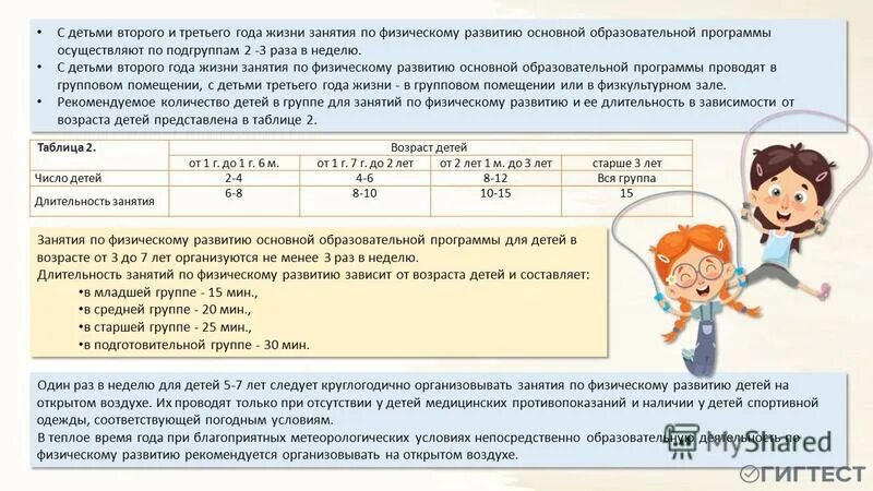 Санпин организация образовательного процесса. Длительность развивающих занятий для детей 2 лет Сан пин. Дошкольное образование Длительность. Организация режима в возрасте 20 - 40. На 3 группы сколько ставок УВР В ДОУ.