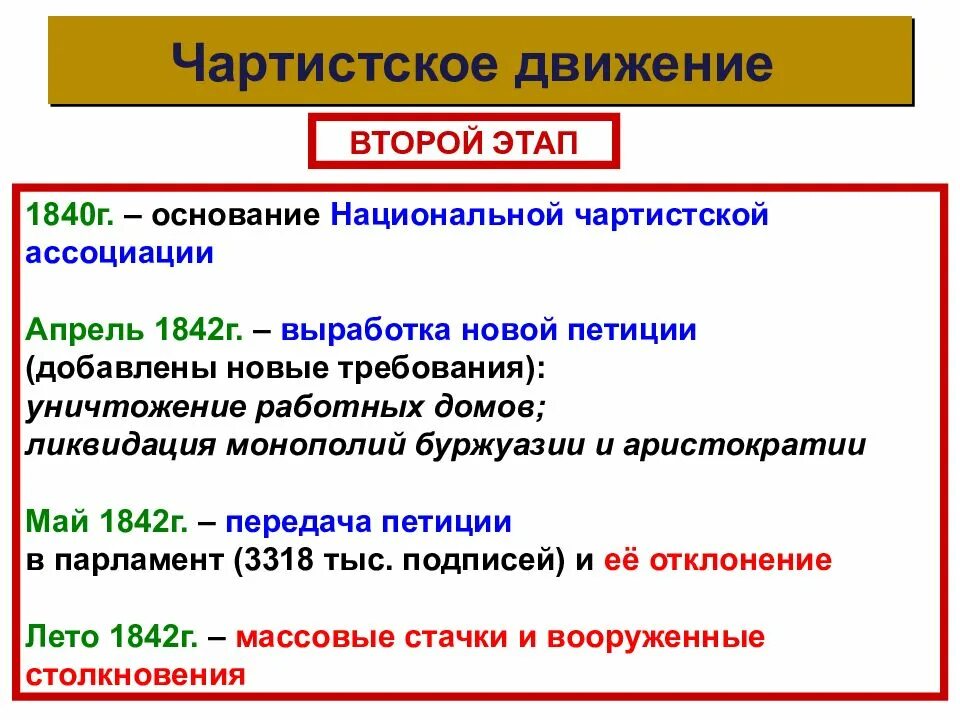 Чартизм Англия 19 век. Рабочее движение Великобритании 19 века. Итоги чартистского движения в Англии 19 века. Чартизм в Англии таблица. Результаты рабочего движения