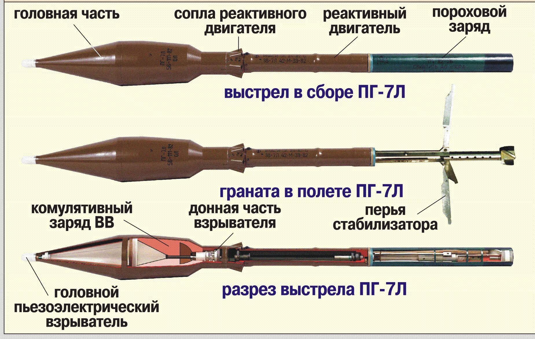 Пг равен. Граната РПГ 7. Гранаты ПГ-7в. Противотанковый выстрел ПГ 7в. Конструкция гранаты РПГ-7.