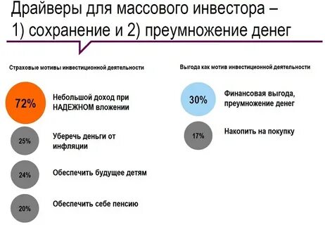 Средний класс вопросы