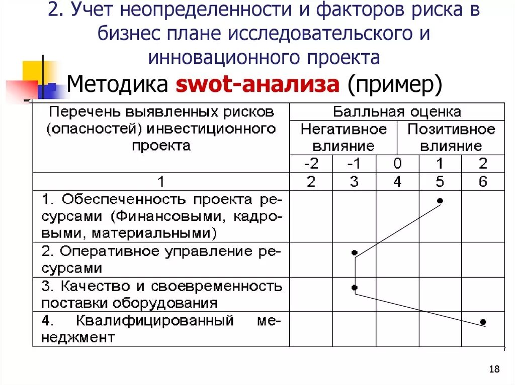 Оценка бизнес плана инвестиционного. Риски бизнес плана таблица. Анализ рисков проекта бизнес плана. Анализ рисков проекта бизнес плана пример. Таблица рисков для бизнес плана.