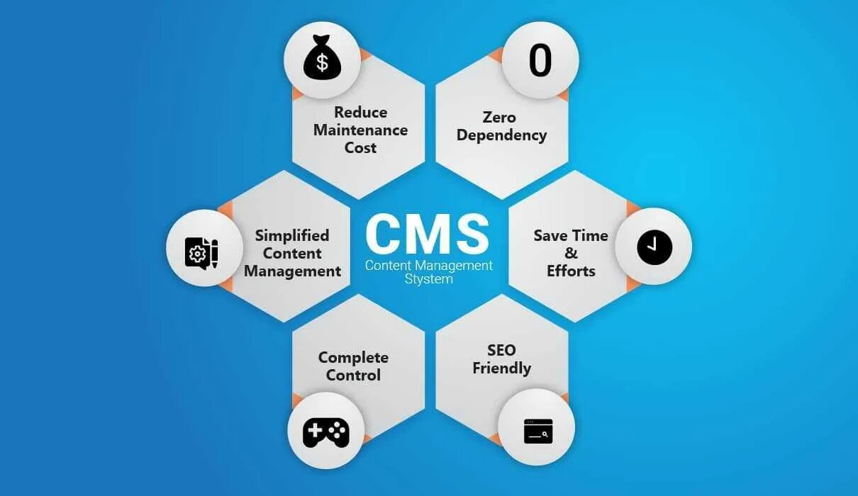 Wcm connect. Cms системы. Cms система управления контентом. Разработка cms системы. Cms движок.