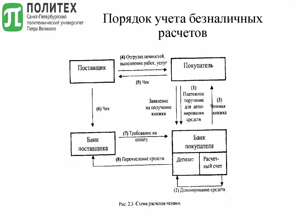 Порядок учета расчетов. Порядок бухгалтерского учета безналичных расчетов. Схема учета денежных средств. Учет безналичных денежных средств. Организация безналичных денежных средств