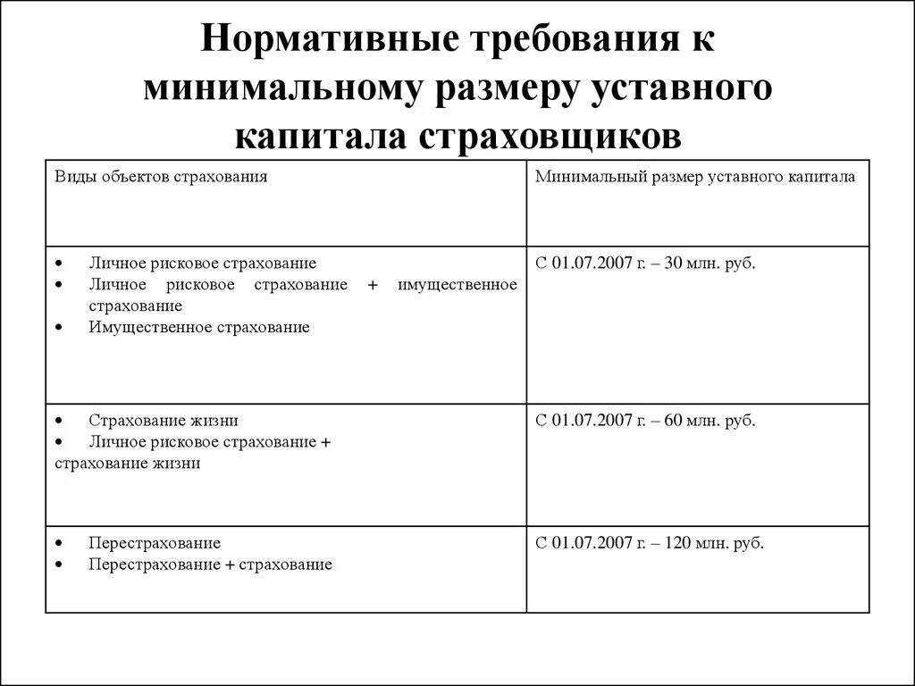 Капитал страхование уставной капитал