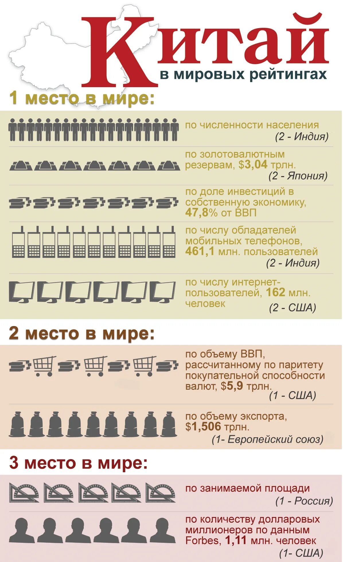 Китайский рейтинг россии. Инфографика Китай. Инфографика по Китаю. КНР инфографика. Экономика Китая инфографика.