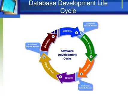 Мод development