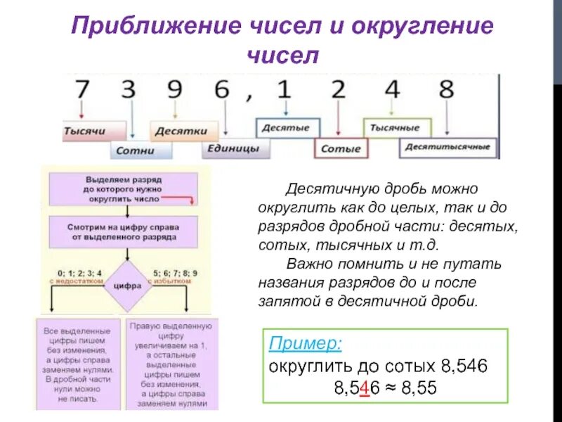 Сотые в математике. Округление десятичных дробей таблица разрядов. Правило приближения десятичных дробей. Правило округления десятичных чисел. Таблица названия разрядов десятичных дробей.