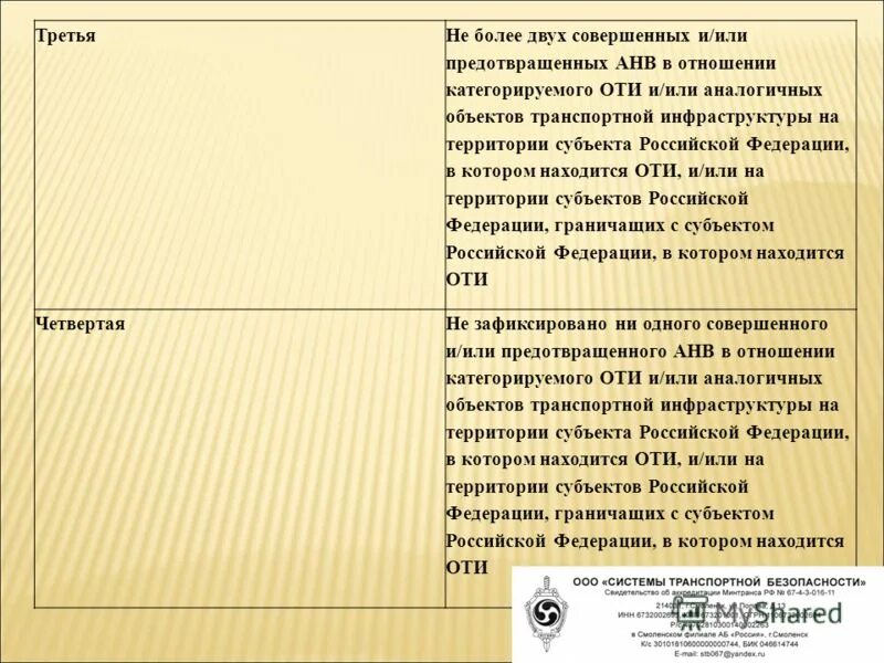 Закон 16 фз о транспортной безопасности. 16-ФЗ от 09.02.2007 правовой статус субъектов. 227 Приказ ФЗ 16 транспортная безопасность. АНВ расшифровка. АНВ это согласно закону.