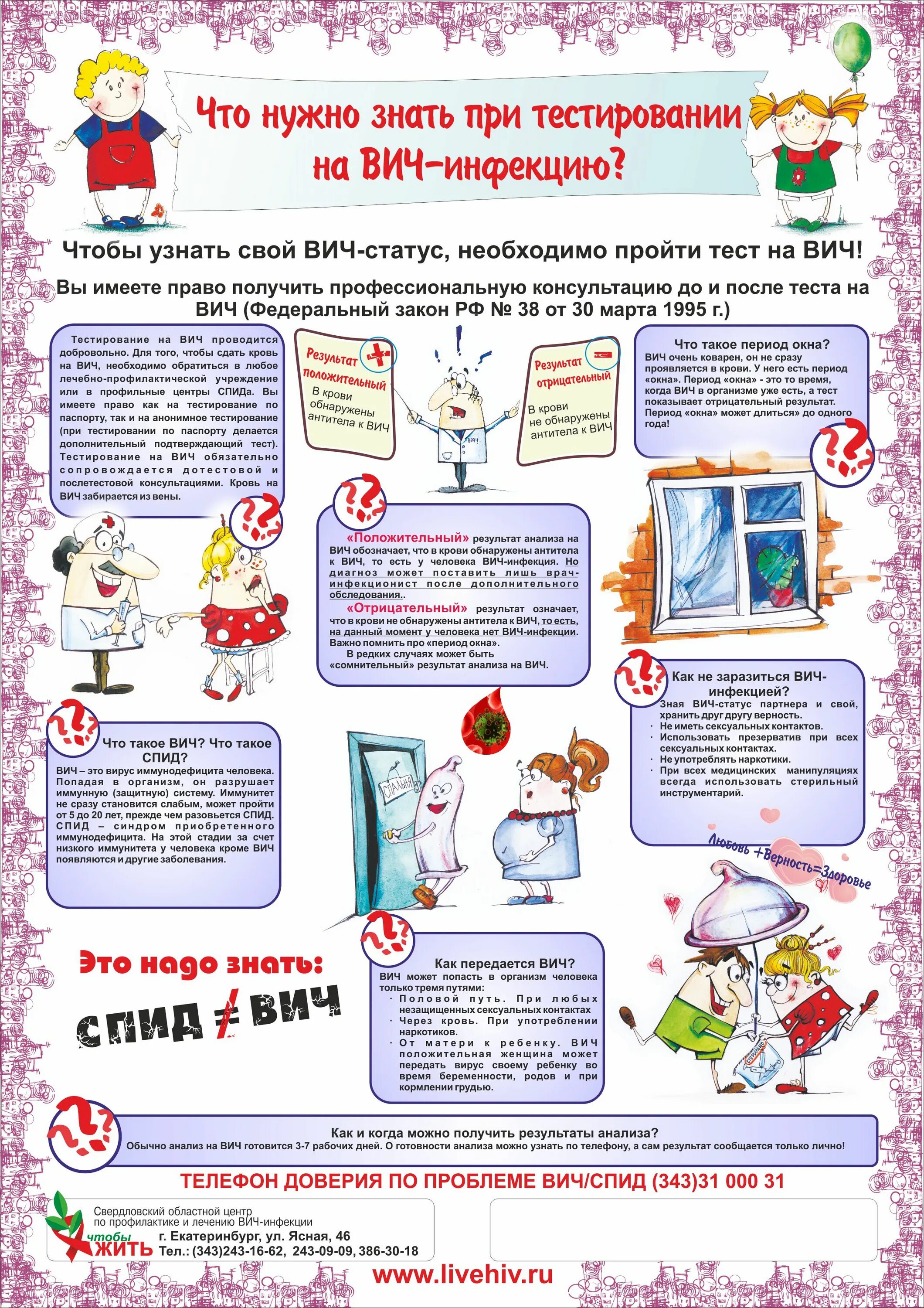 Я родился чтобы показать как надо спид. Санбюллетень профилактика ВИЧ-инфекции. СПИД детям памятка. Профилактика ВИЧ памятка. ВИЧ памятка для детей.