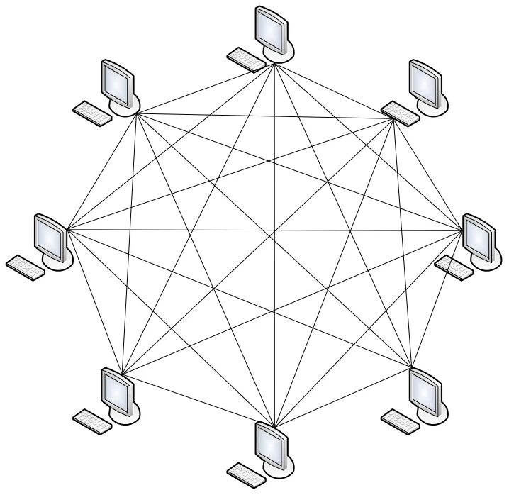 Топология сети каждый с каждым. Полносвязная топология сети. Полносвязная звезда топология. Полносвязная топология компьютерной сети. Топология полносвязная топология.