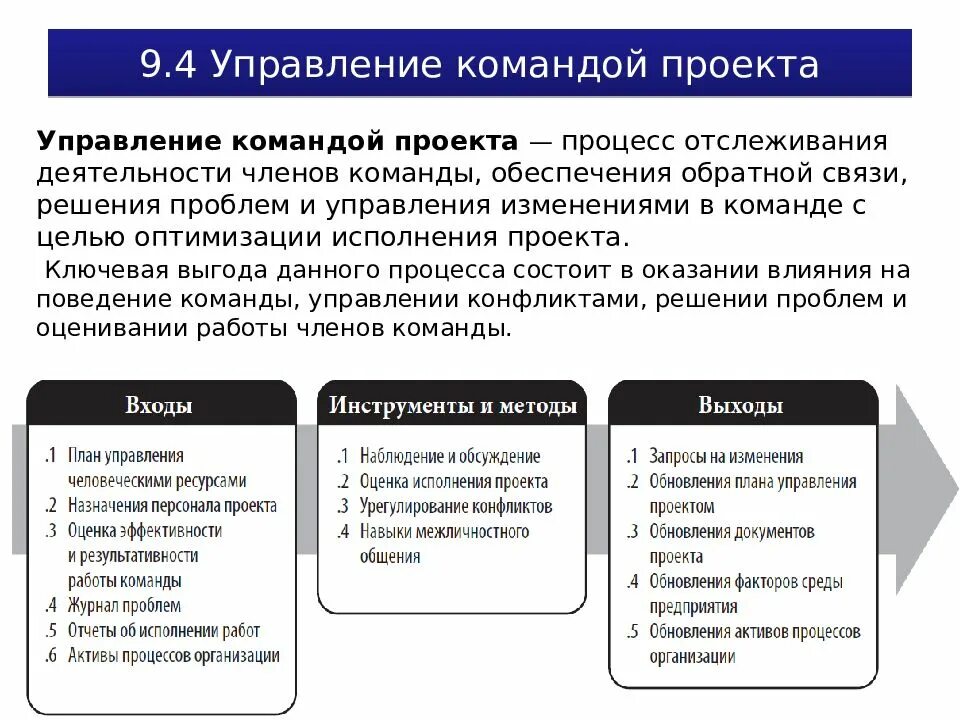 Методы управления командой. Методы управления командой проекта. Способы управления командой проекта. Формы управления командой. Отметьте верные инструменты управления в менеджменте