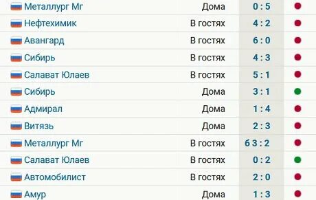 Амур хабаровск таблица