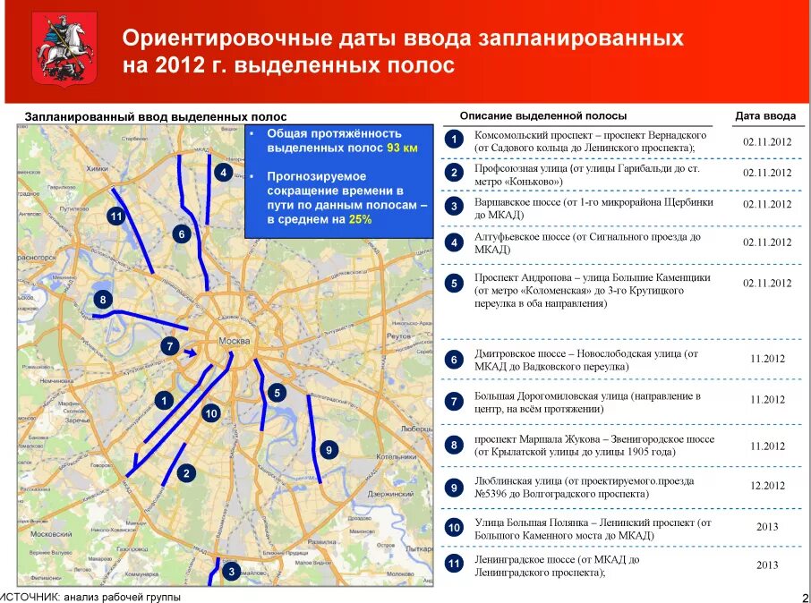 Проезд по мкад