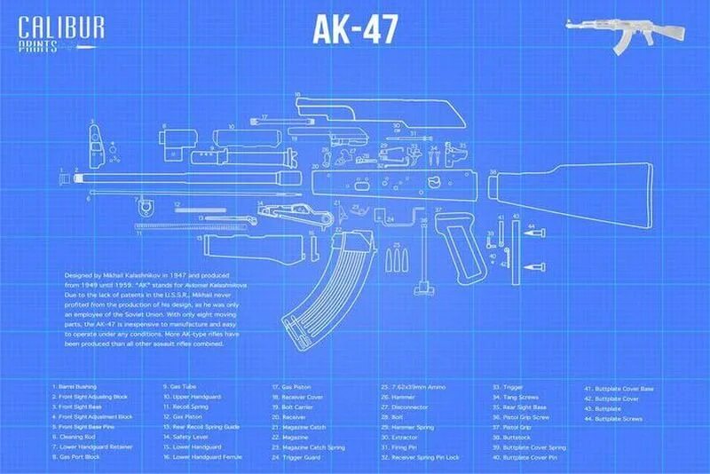 47 диаметр. АК 47 чертеж. Автомат Калашникова АК-47 Размеры. Габариты АК 47. АК 47 Размеры автомата.