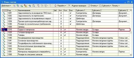 Учет ТМЗ. ТМЗ В счетах бухгалтерии. ТМЦ счет в бухгалтерском учете. Задачи учета ТМЗ.