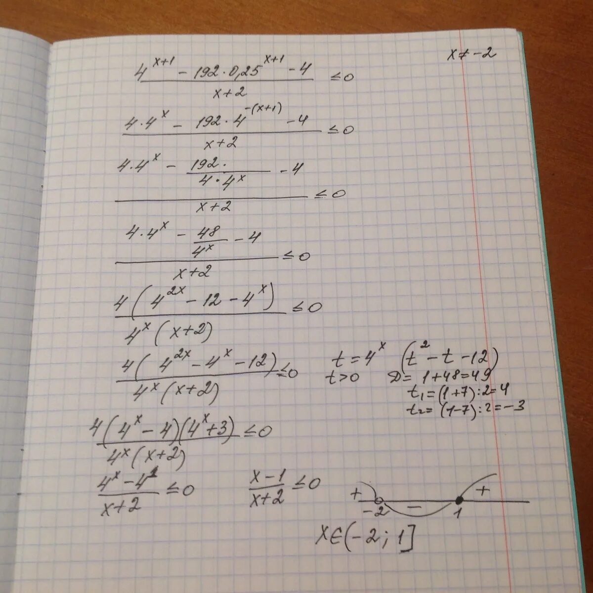 X+4=4 + X И x2+4/x2+4=1. X^4+2x^2+1=0. X2-4=2x-1. 4x2-1=0.