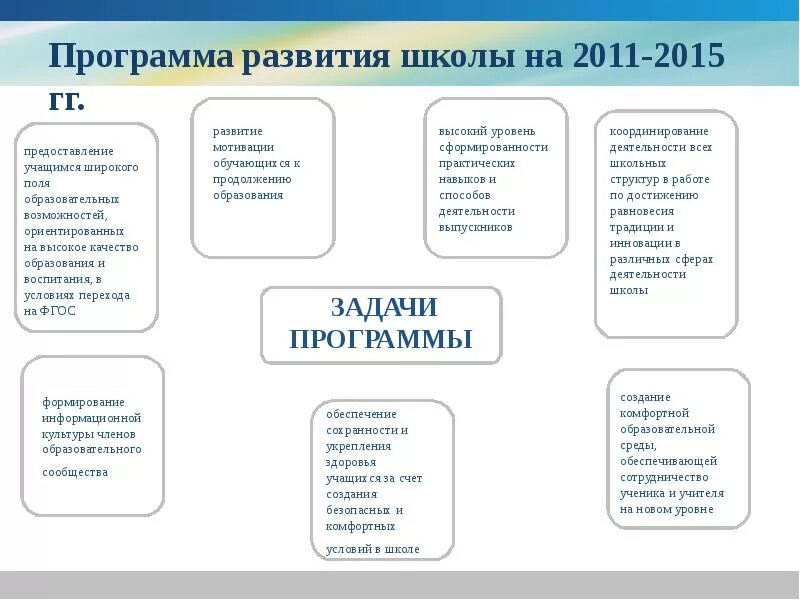 Программа совершенствования школьной жизни. Проект программы совершенствования школьной жизни. Результаты программы развития школы. Программа совершенствования школьной жизни в совет школы.