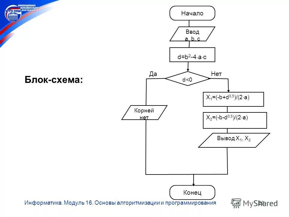 Контрольная работа основы алгоритмизации вариант 2 ответы