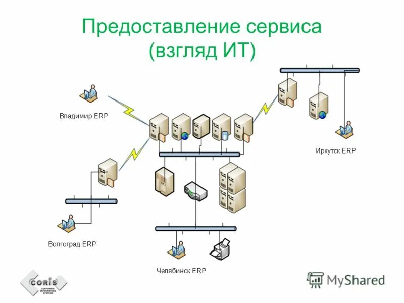 Сервис предоставляется