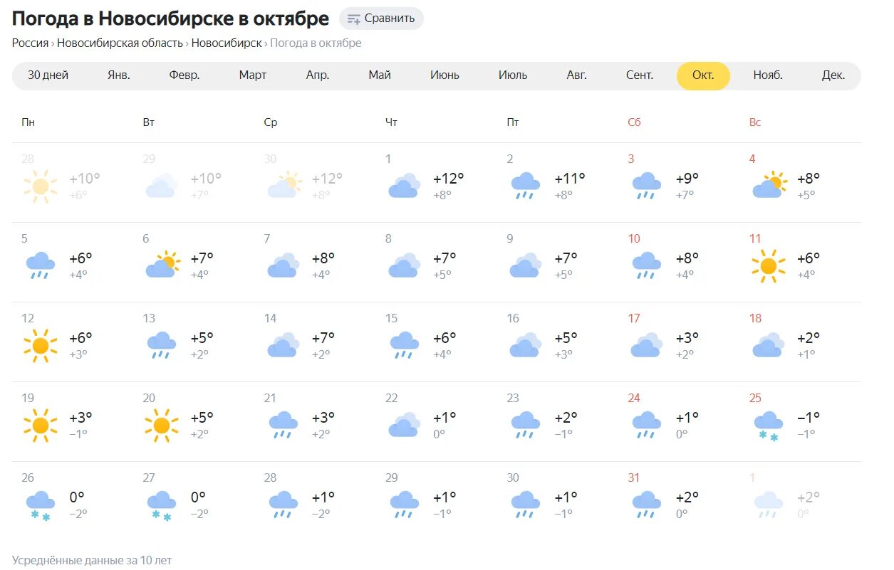 ППАГ. Прогноз погоды в Новосибирске. Погода в Новосибирске. Погода на март в Новосибирске.