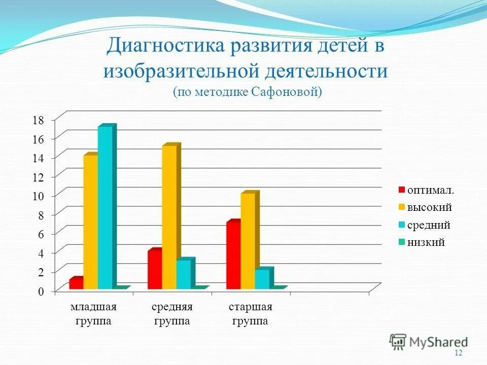 Диагностика по изобразительной деятельности. Диагностика изобразительной деятельности дошкольников. Диагностика по изобразительной деятельности дошкольников. Мониторинг по изодеятельности в детском саду.