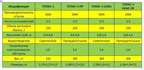 Потребляемая мощность 5 квт