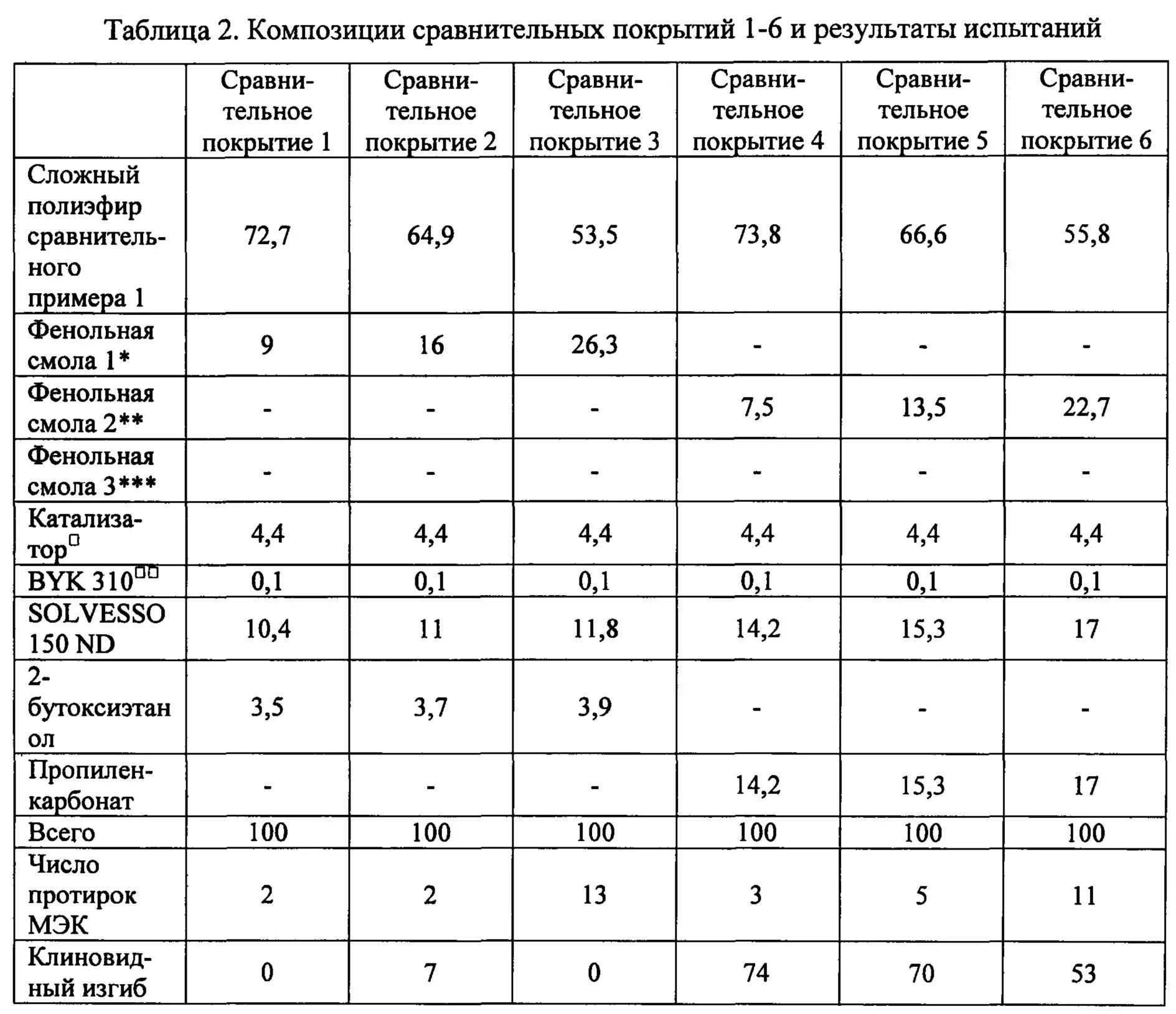 Образец сравнительного анализа. Сравнительная таблица пример. Образец сравнения. Образец сравнительного анализа траволаторов.