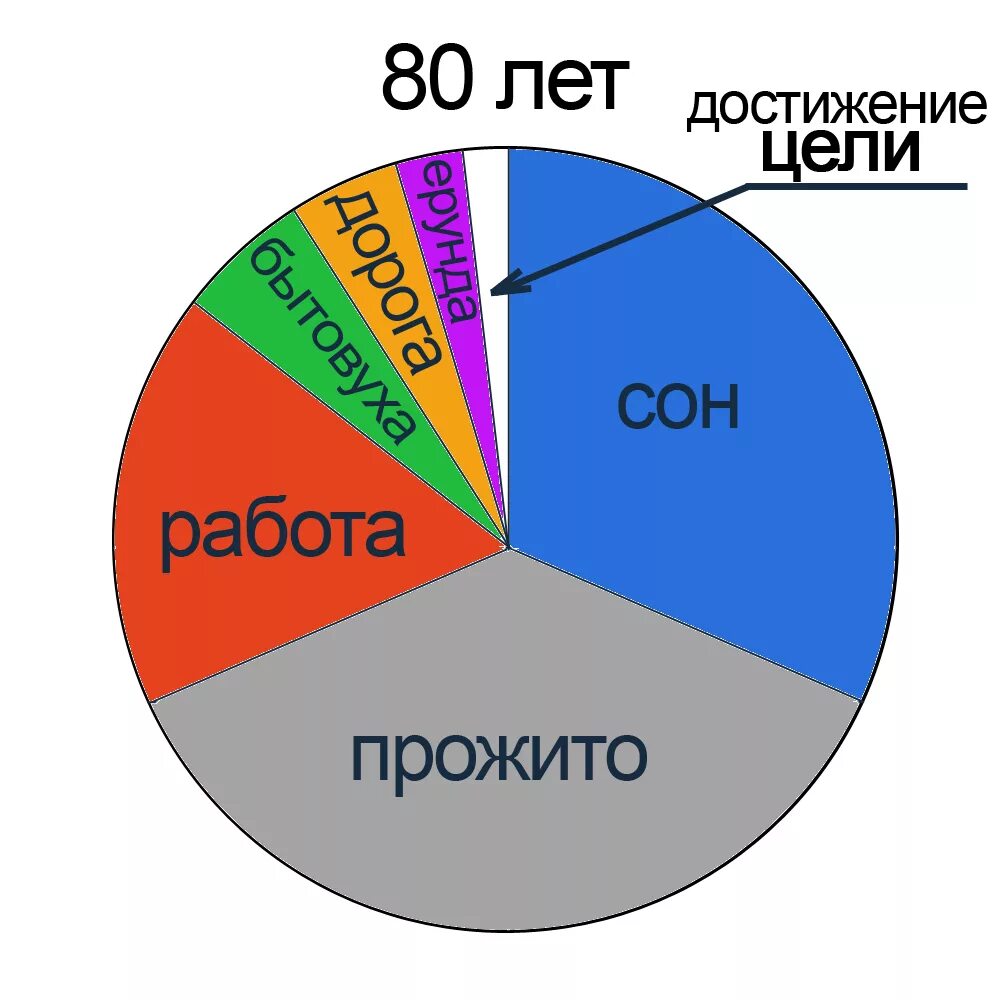 Круги время н