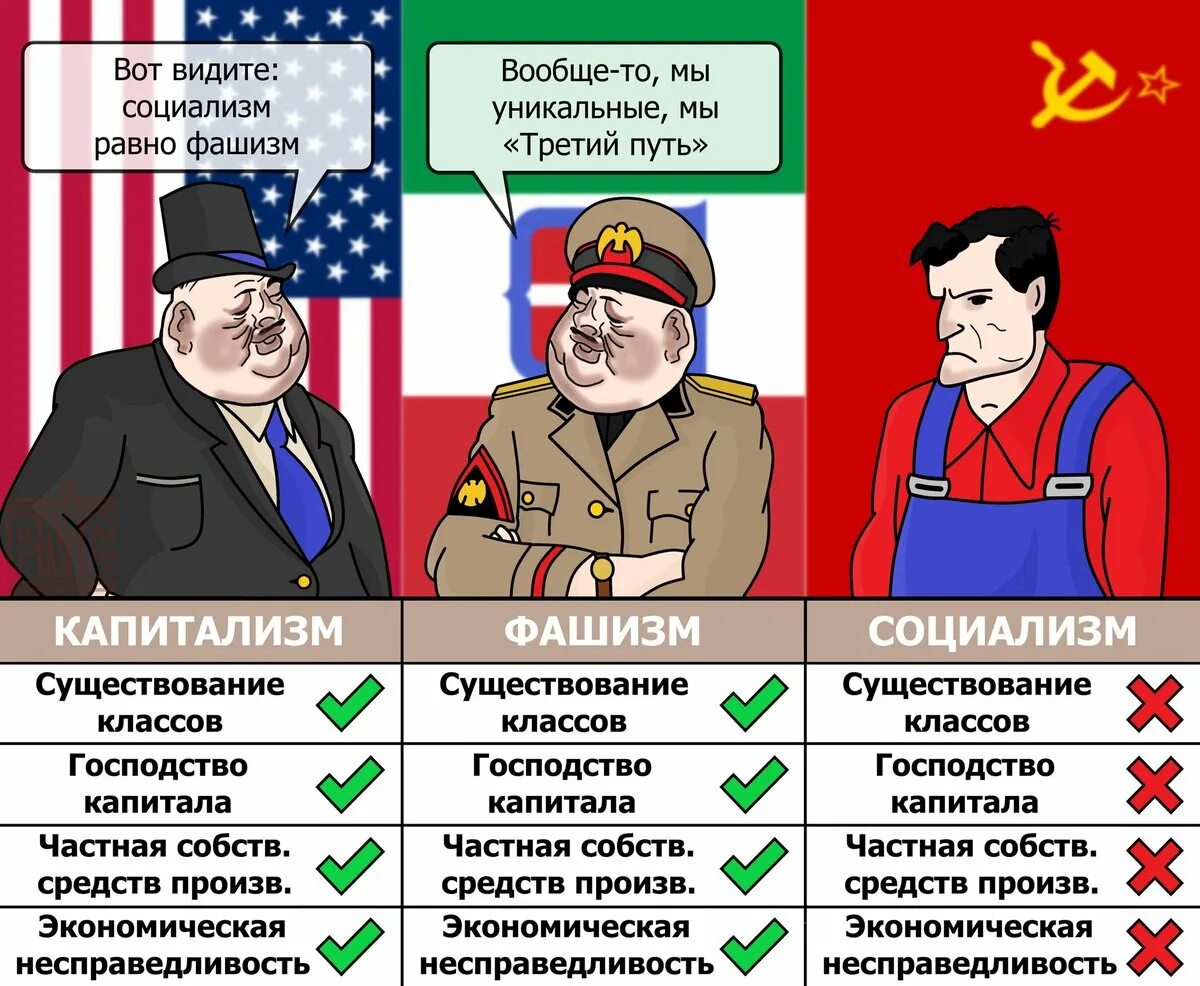 Социалистическое общество в россии. Социализм. Капитализм и социализм. Маяковский про братство славян. Капитилази ми социалимз.