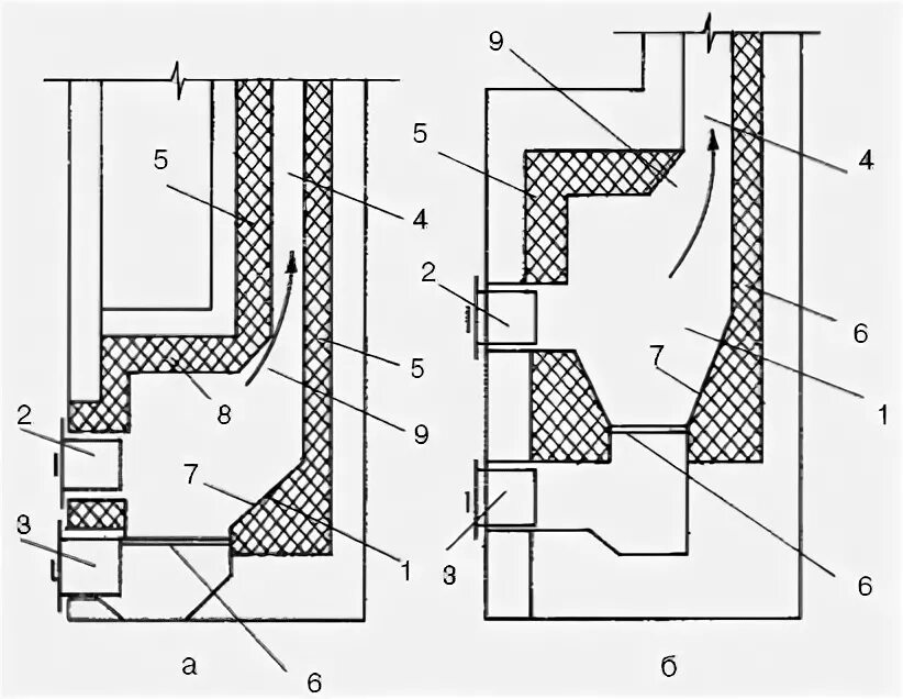 5 элемент печь. Конструктив топки. Рис.1-угольная и дровяная топка. Урал топливник.
