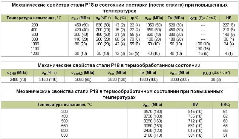 Сталь 40хн2ма характеристики. Сталь 40х азотирование твердость. Сталь 40хн термообработка. 40хн расшифровка. Сталь 40 твердость.