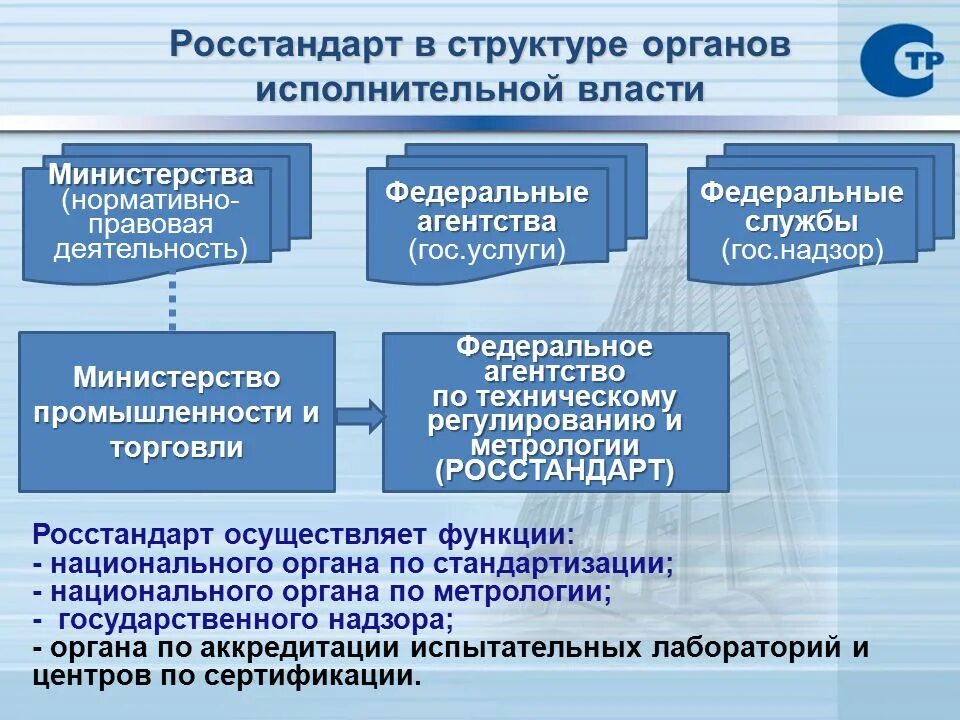 Росстандарт структура. Организационная структура органов исполнительной власти. Задачи национальной системы стандартизации. Организационная структура Росстандарта. Управление стандартизации и сертификации