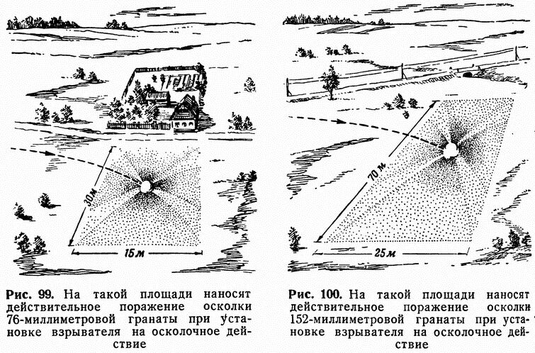 Радиус разлета осколков 152 мм снаряда. Разлет осколков 122 мм снаряда. Радиус поражения 120 мм снаряда. Радиус поражения снарядов. Радиус поражения снарядов.