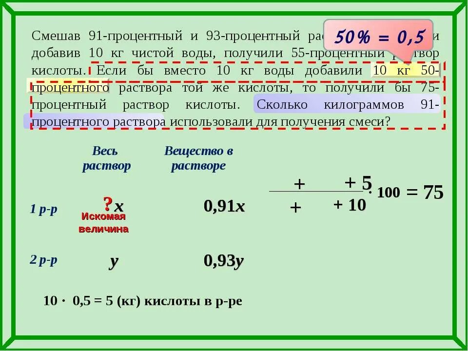 5 процентный раствор это сколько