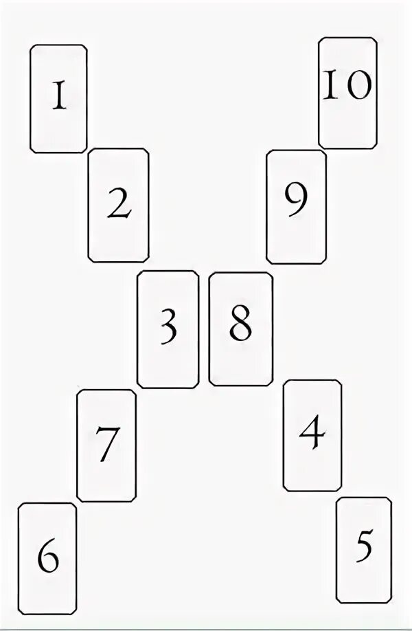 Сделать расклад на мужчину. Расклад х образный. Схемы раскладов карт на любовный треугольник.