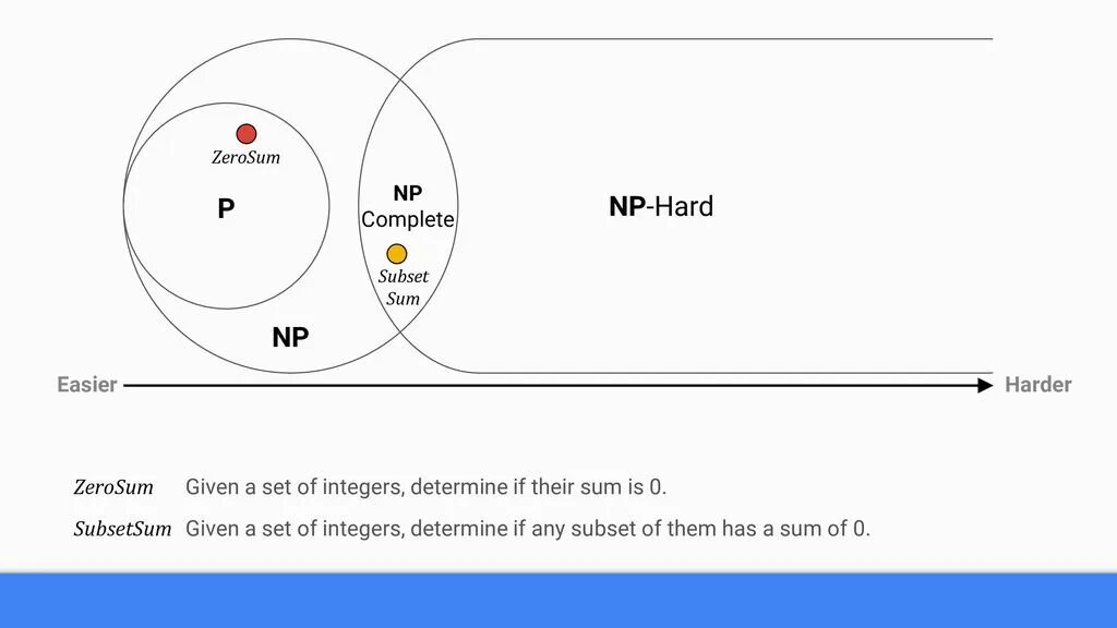 P n np