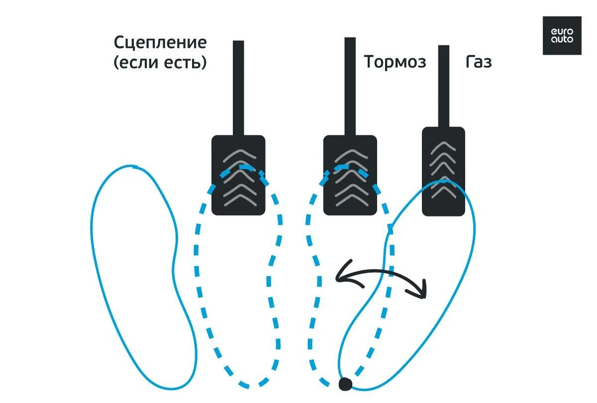 Как нажимать сцепление