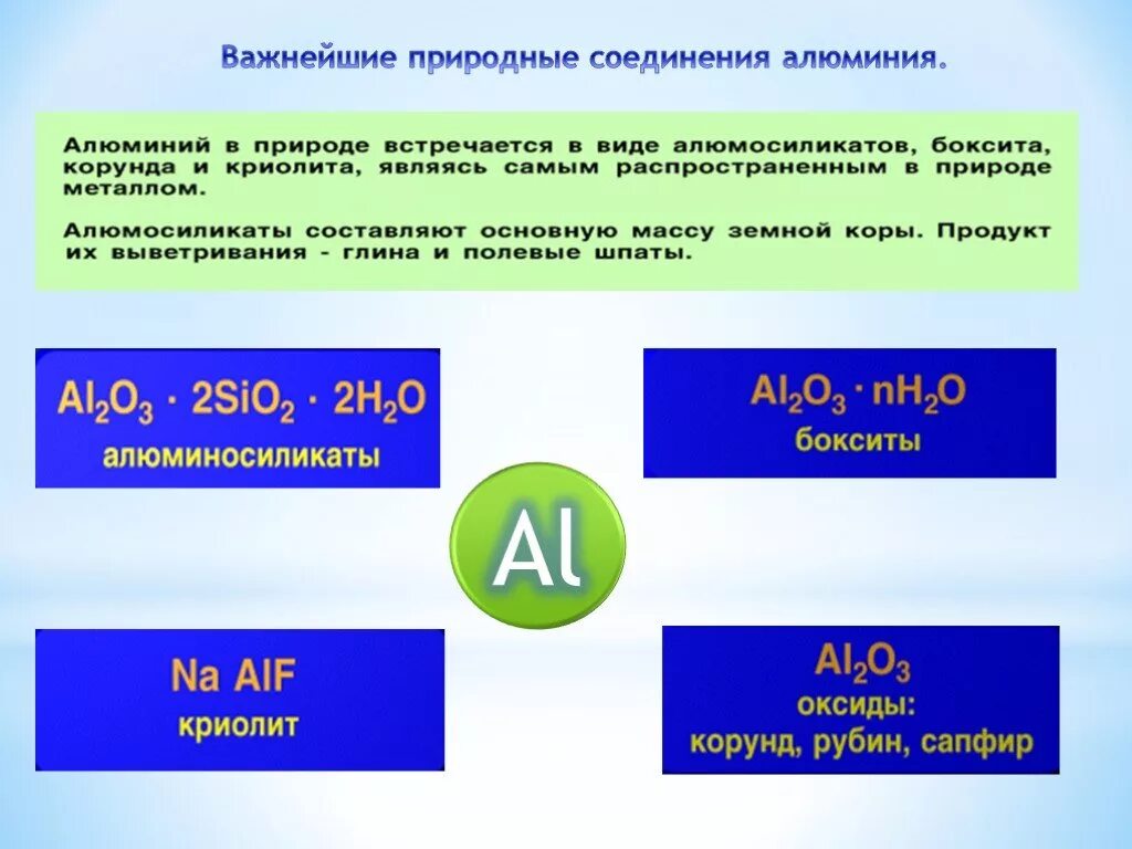 Важные природные соединения алюминия. Важнейшие природные соединения алюминия. Важнейшее соединение алюминия. Природные соединения алюминия таблица.