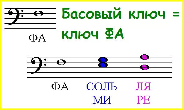 Басовый ключ малая октава