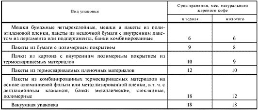 Кофе после срока годности. Срок хранения кофе. Условия хранения кофе. Условия и сроки хранения кофе. Каковы оптимальные условия и сроки хранения кофе.