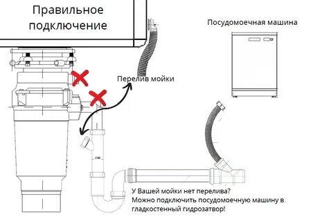 Как правильно подключить посудомоечную машину